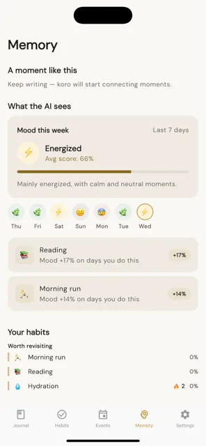 Koro Mi Memory tab with weekly patterns